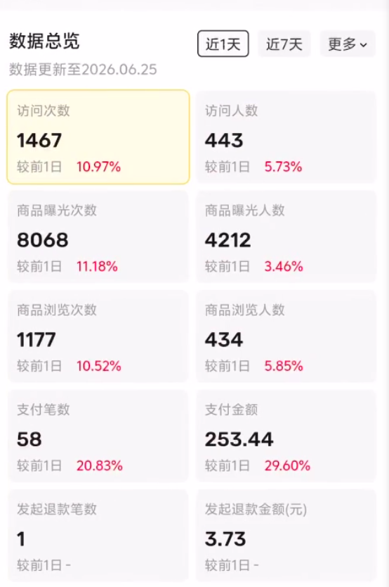 图片[24] 他20岁白天进厂打螺丝，每天晚上做这个，单天最高536.5元！ 老秦