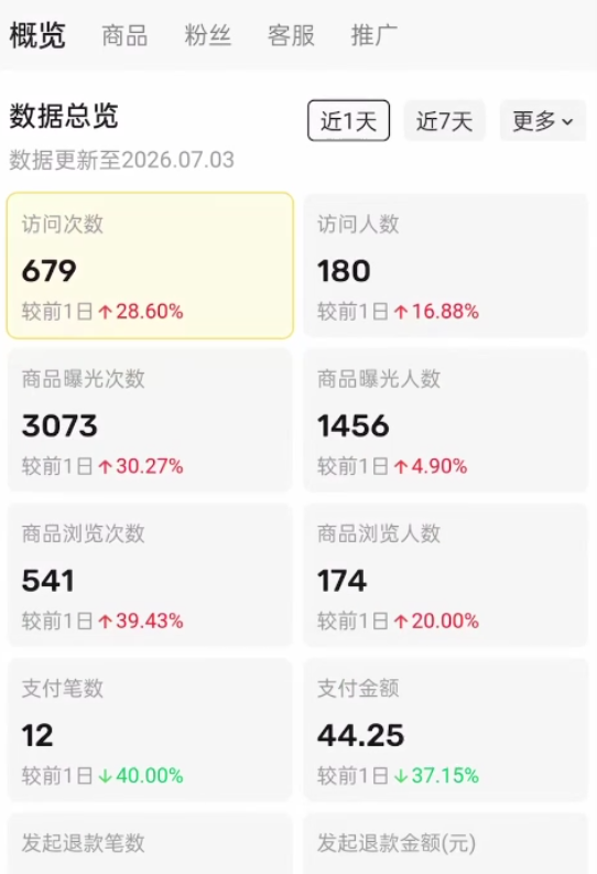 图片[27] 他20岁白天进厂打螺丝，每天晚上做这个，单天最高536.5元！ 老秦