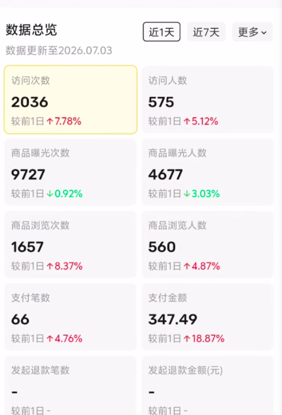 图片[28] 他20岁白天进厂打螺丝，每天晚上做这个，单天最高536.5元！ 老秦