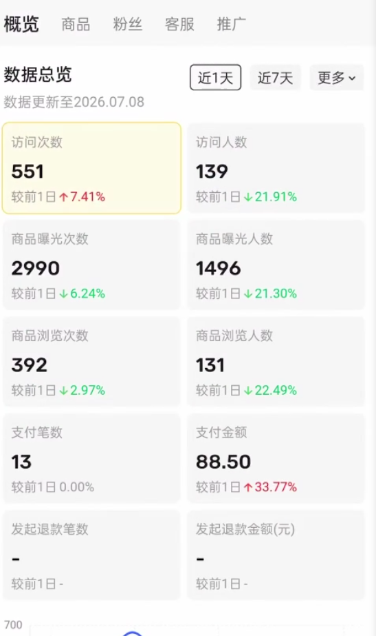 图片[30] 他20岁白天进厂打螺丝，每天晚上做这个，单天最高536.5元！ 老秦