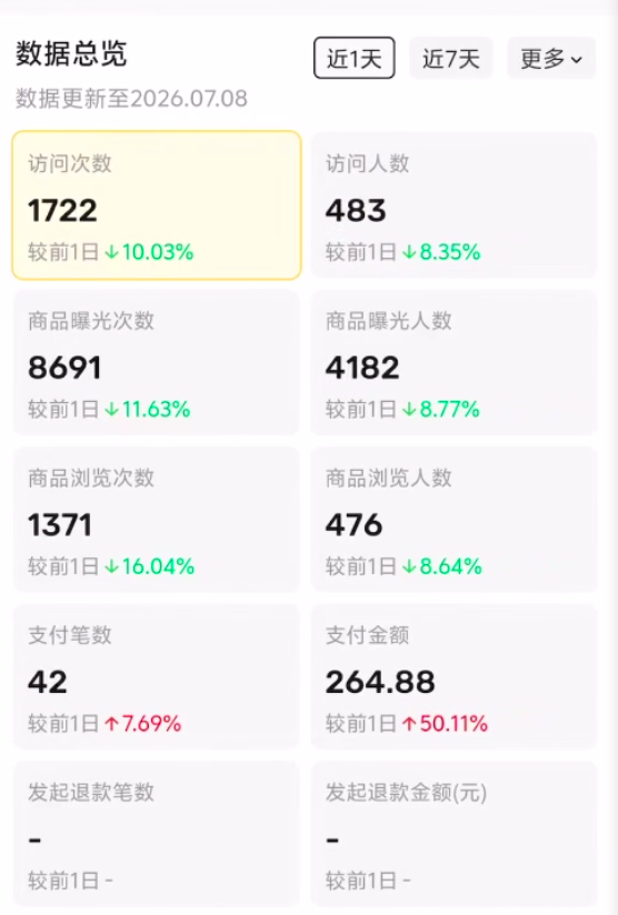 图片[31] 他20岁白天进厂打螺丝，每天晚上做这个，单天最高536.5元！ 老秦