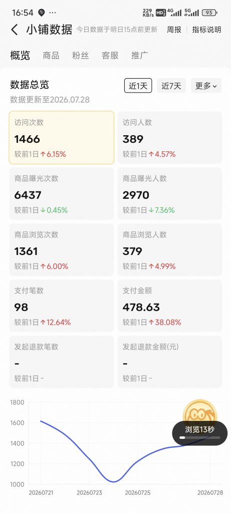 图片[4] 坚持不下去，是因为你只盯着结果！ 老秦